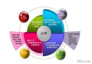 數(shù)字化營(yíng)銷的兩大營(yíng)銷思路與市場(chǎng)營(yíng)銷策劃實(shí)踐